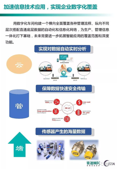中國工業軟件發展白皮書2017 企業軟件開發的機遇與挑戰