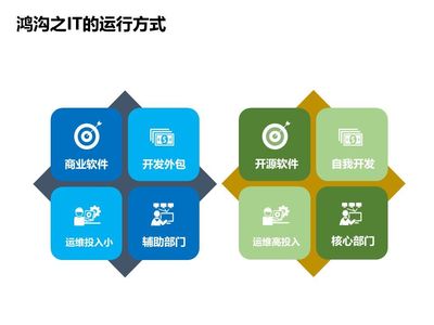 中國軟件技術(shù)大會(huì)落幕 Rancher論道，傳統(tǒng)企業(yè)互聯(lián)網(wǎng)化轉(zhuǎn)型之路