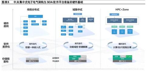 汽車(chē)企業(yè)軟件開(kāi)發(fā)業(yè)務(wù)專(zhuān)題研究報(bào)告 大眾、上汽、長(zhǎng)城、吉利的戰(zhàn)略布局與實(shí)踐